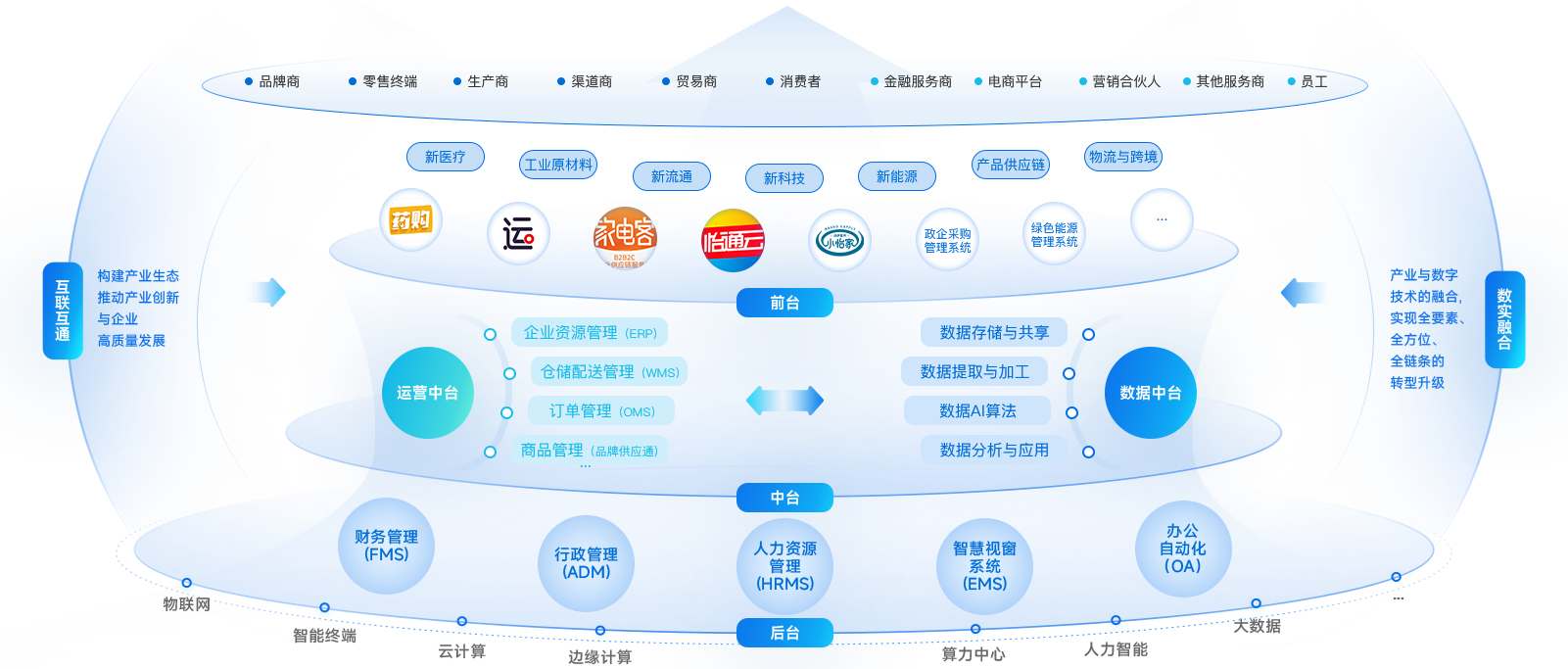 怡亚通企业数智化解决方案